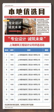 专业设计,诚筑未来 上海建筑工程设计公司评选活动